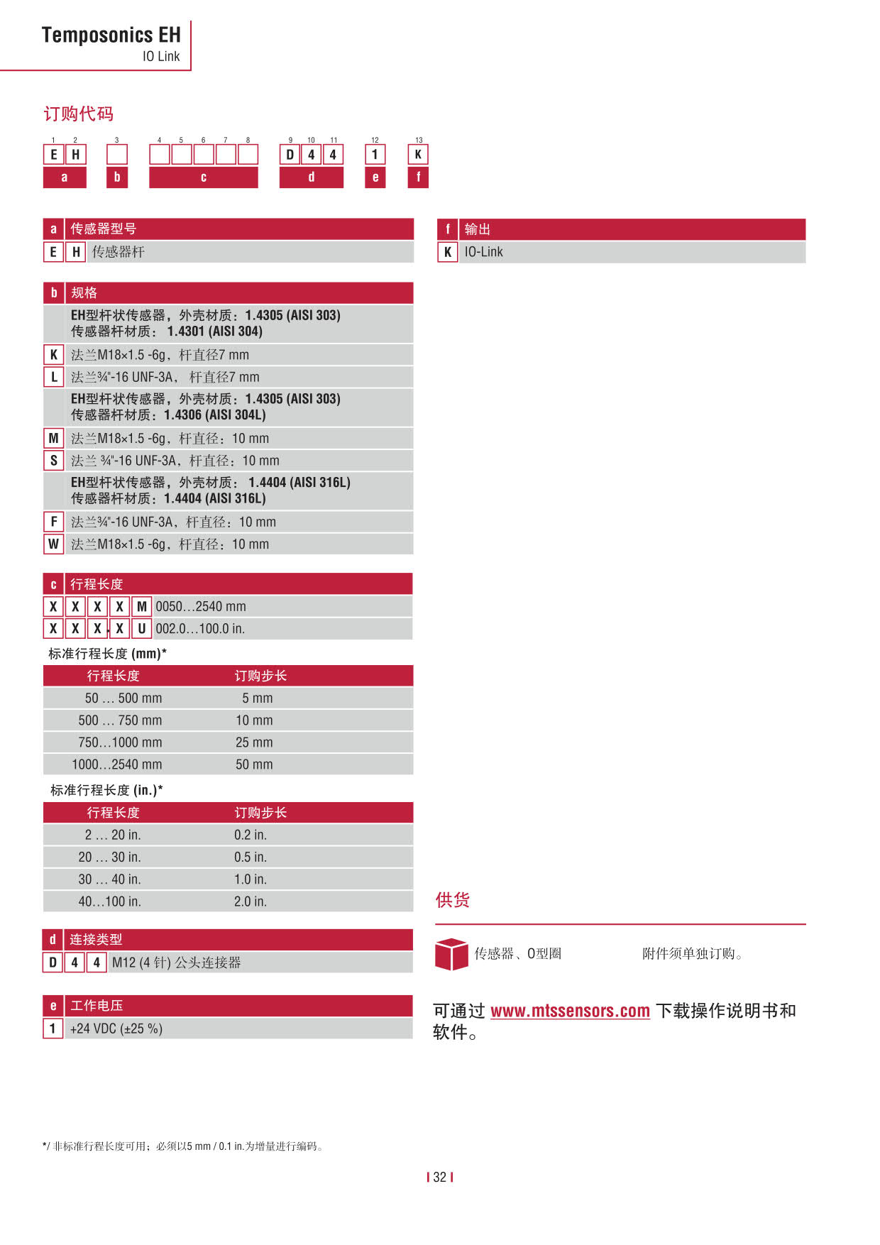 E系列传感器 2016-09cn_34.jpg
